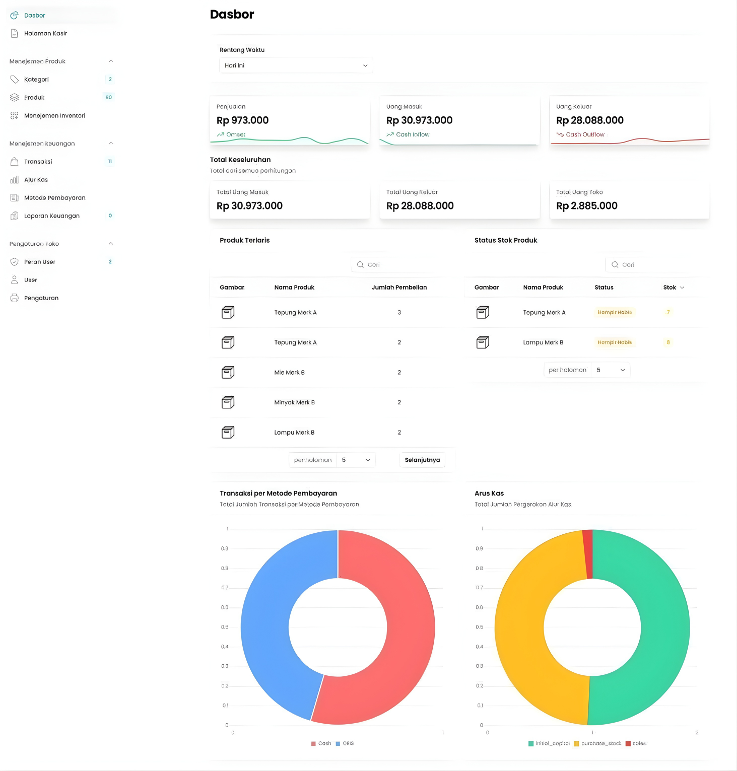 Course image for Mastering HTML CSS